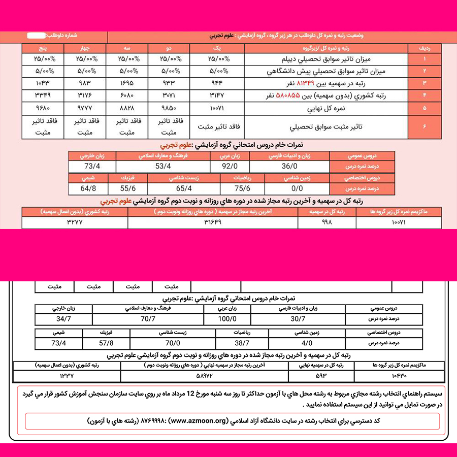 نمونه کارنامه های قبولی ایماض