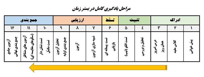 برنامه ریز درسی